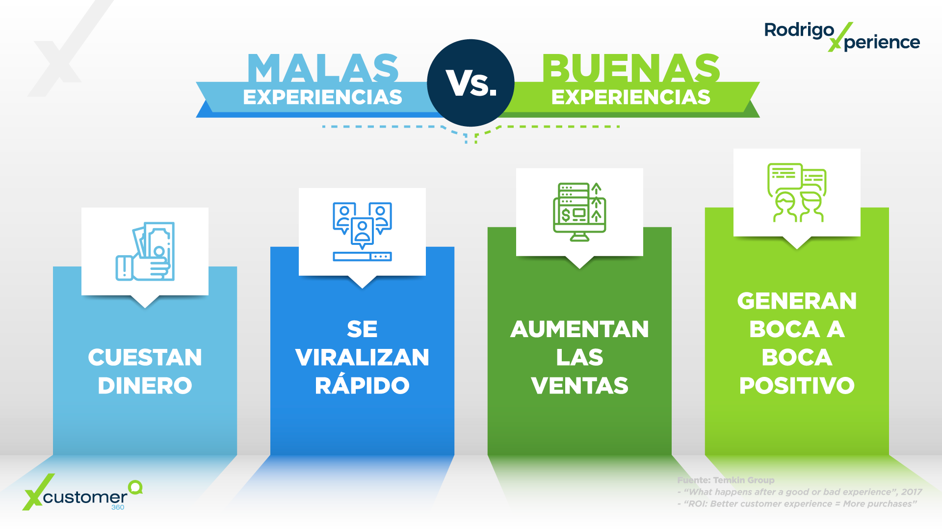 Infografía CX | Malas vs. Buenas experiencias