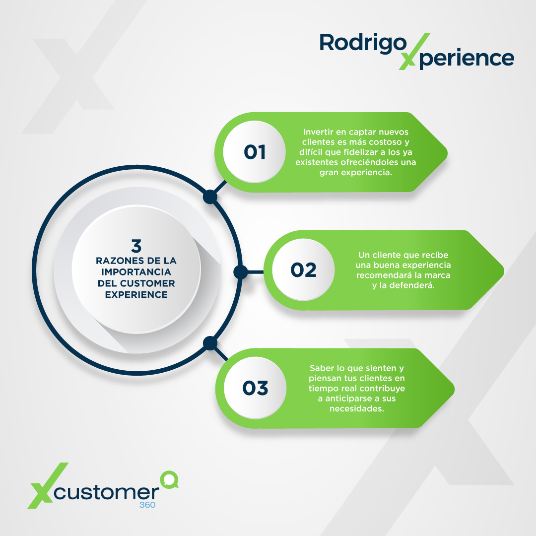Infografía CX | 3 razones de la importancia del Customer Experience